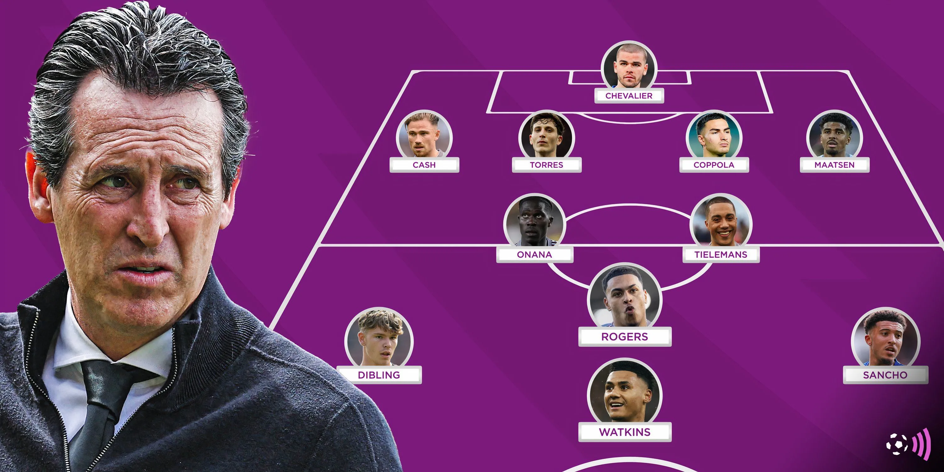 Đội hình dự kiến của Aston Villa