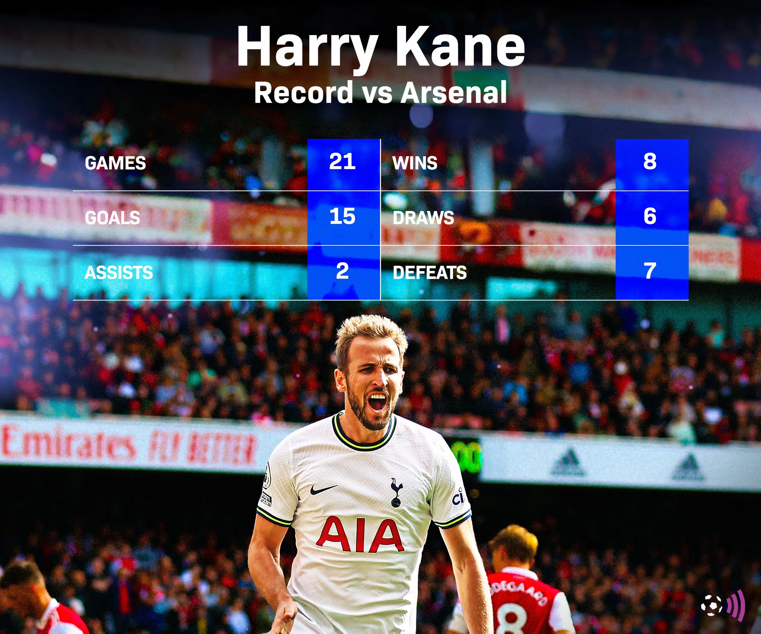 Harry Kane, huyền thoại và chân sút kỷ lục của Tottenham Hotspur